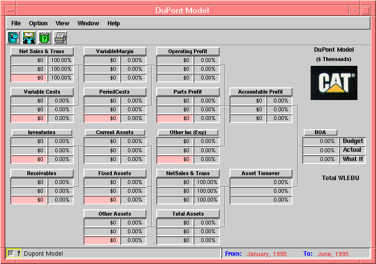 DuPont Model